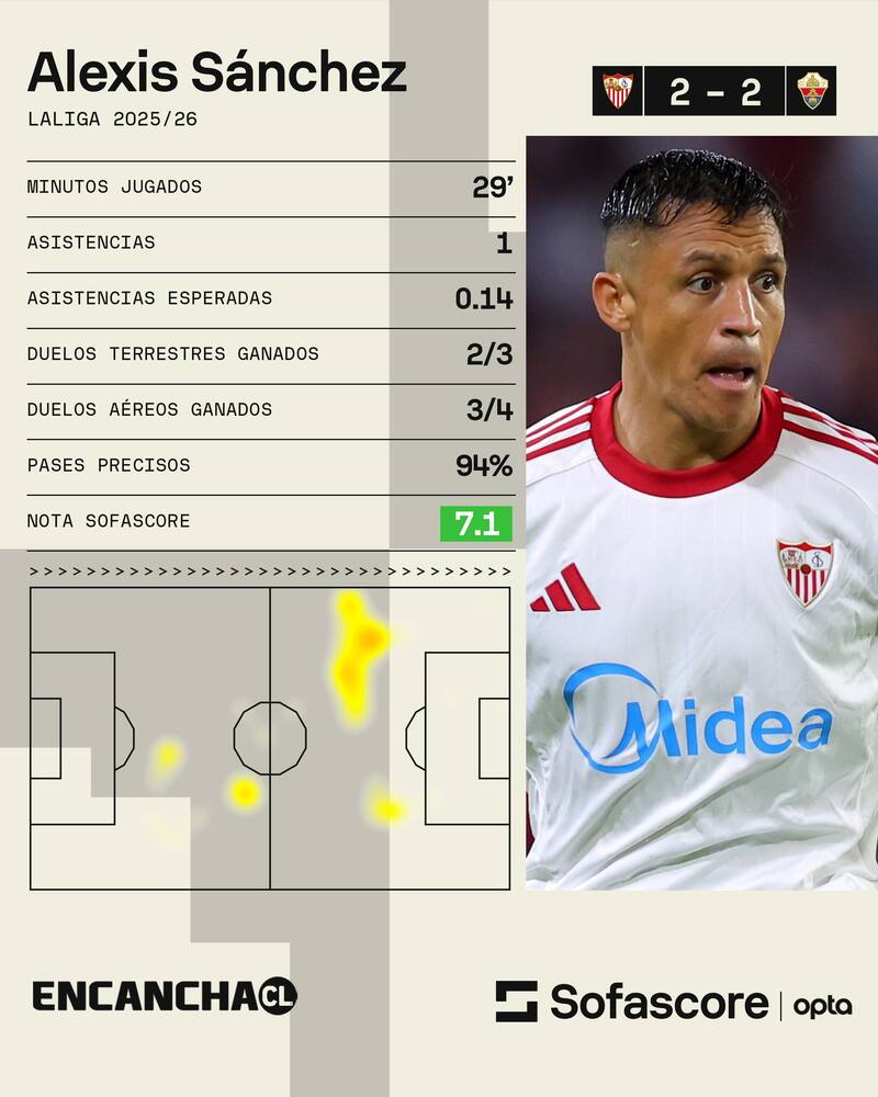 Los excelentes números que dejó Maravilla en su debut con el Sevilla.