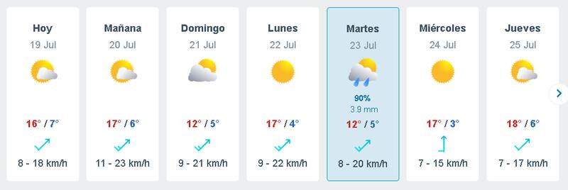 Pronóstico de Meteored para la Región Metropolitana.