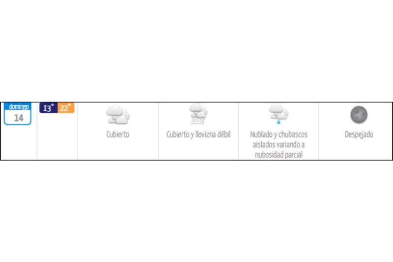 Las precipitaciones se harán presente en esta jornada de votaciones.
Créditos: DMC.