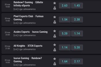 Fin de semana de E-Sports: Vuelve la Liga Latinoamericana de League of Legends