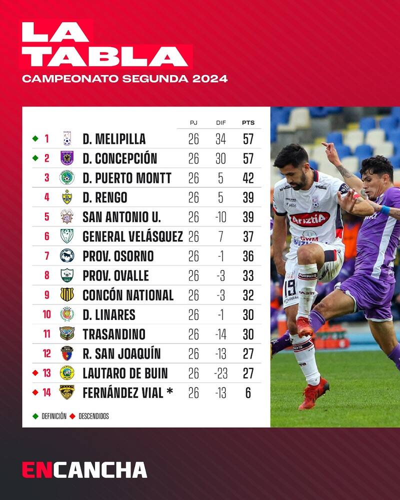 Tabla de Posiciones de Segunda División