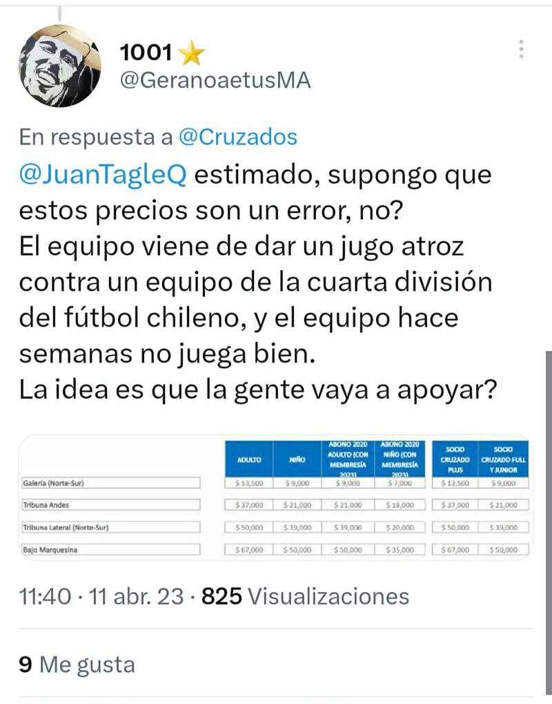 Críticas hinchas de U. Católica