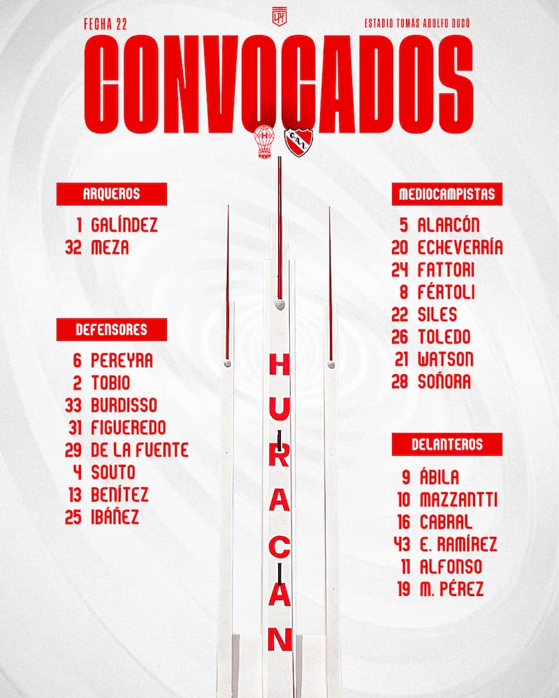 Huracán y su convocatoria con Williams Alarcón.