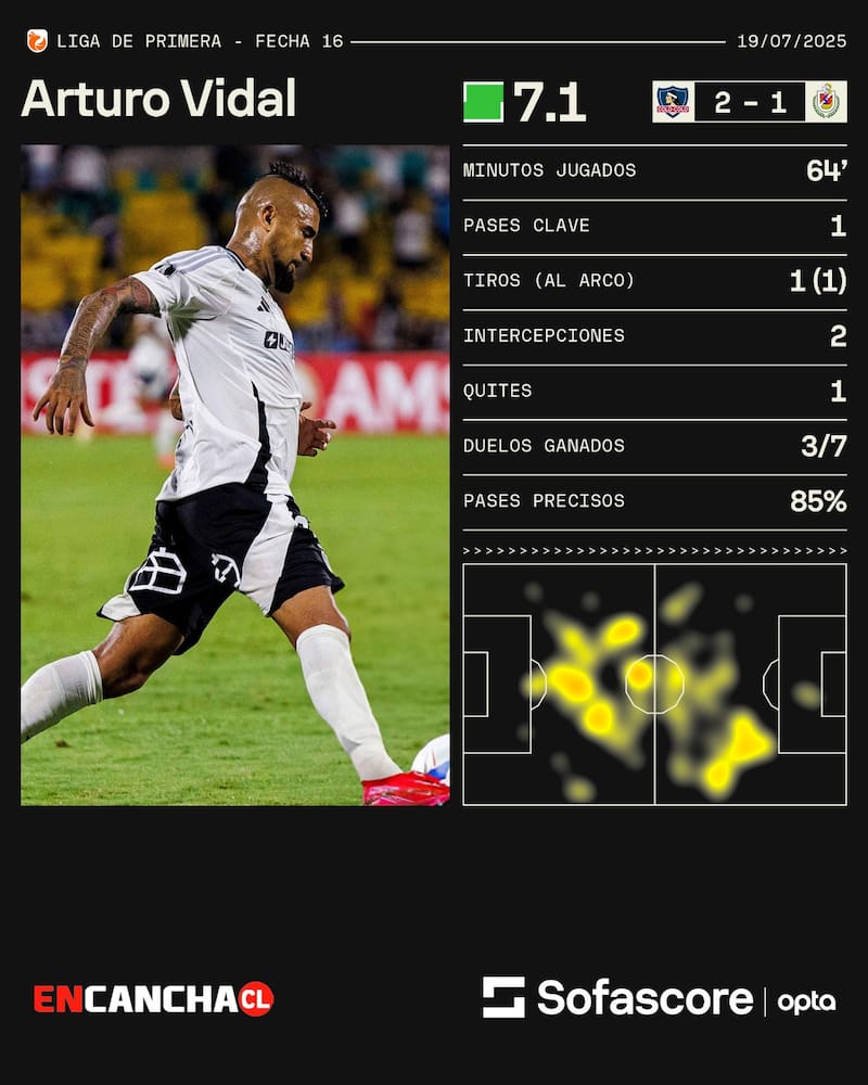 contra Deportes La Serena.