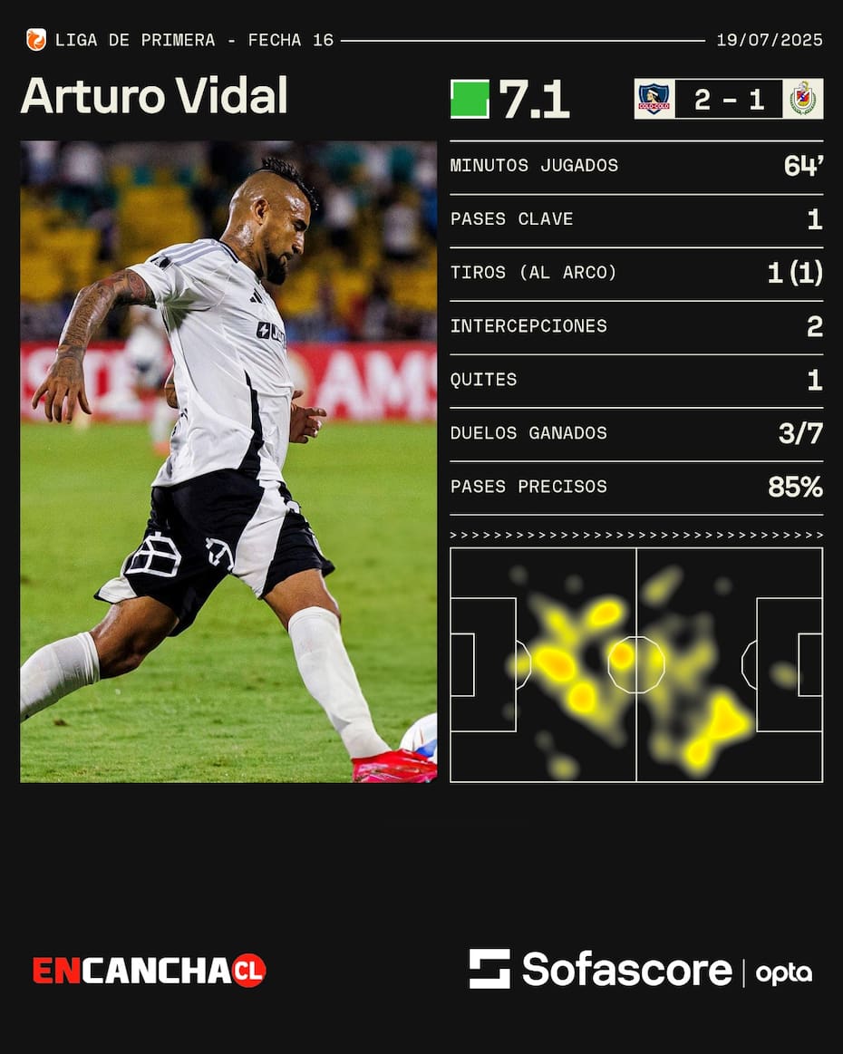 contra Deportes La Serena.