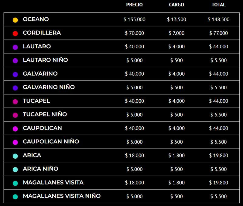 Los precios para ver a la Selección Chilena de local ante Colombia y Perú el próximo 12 de septiembre y 12 de octubre.