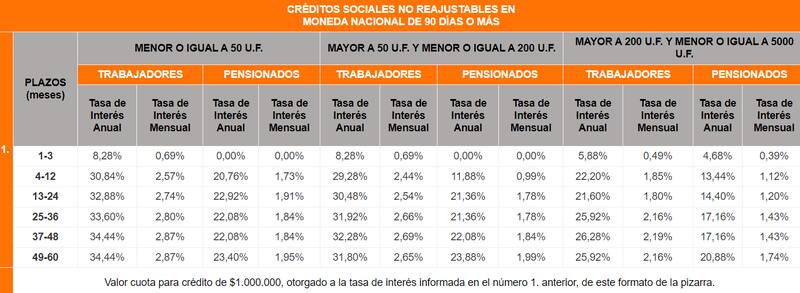 Tasas de Interés Crédito Social Los Héroes.