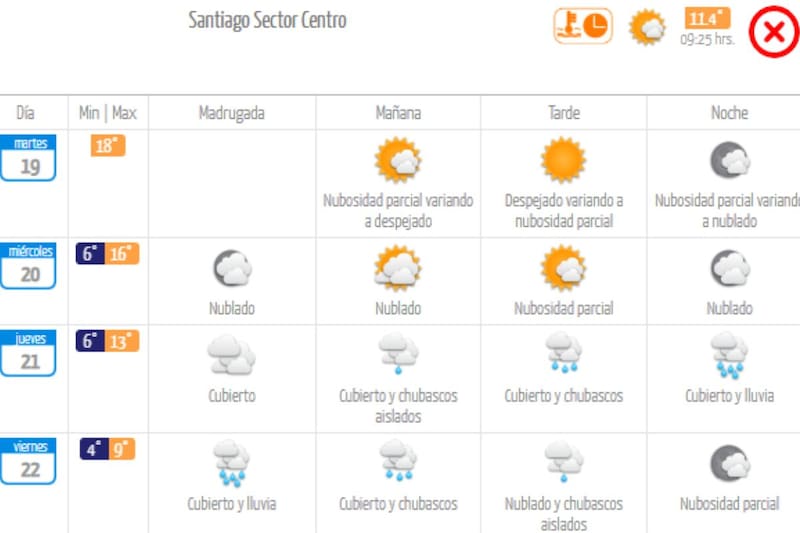 Este es el reporte que entregó la entidad.
Créditos: DMC.