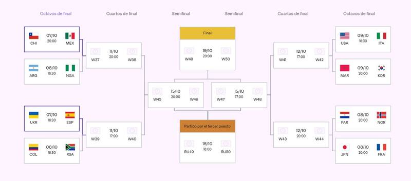 Se definieron las llaves del Mundial y el camino de los equipos a la final. Foto: FIFA.com