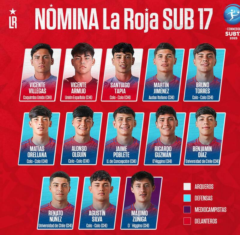 Benjamín Díaz y Renato Núñez, los defensores de la U en la nómina de Chile.