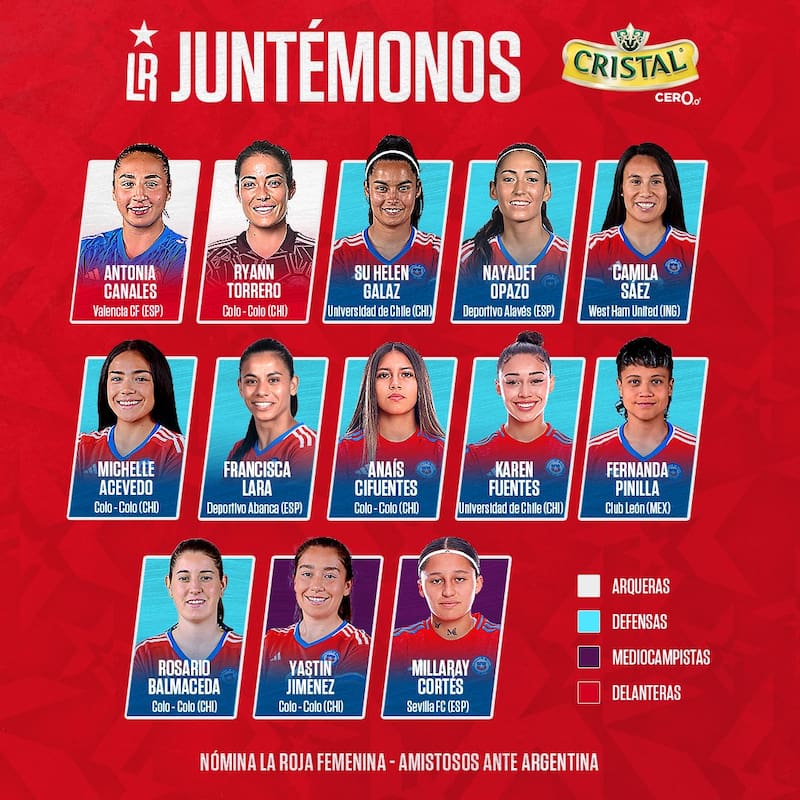 La Selección Chilena se alista para jugar dos duelos amistosos frente a Argentina