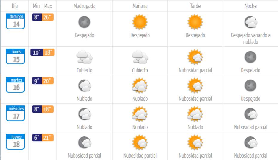 Conoce cómo estará el clima en Santiago los próximos días. Créditos: DMC