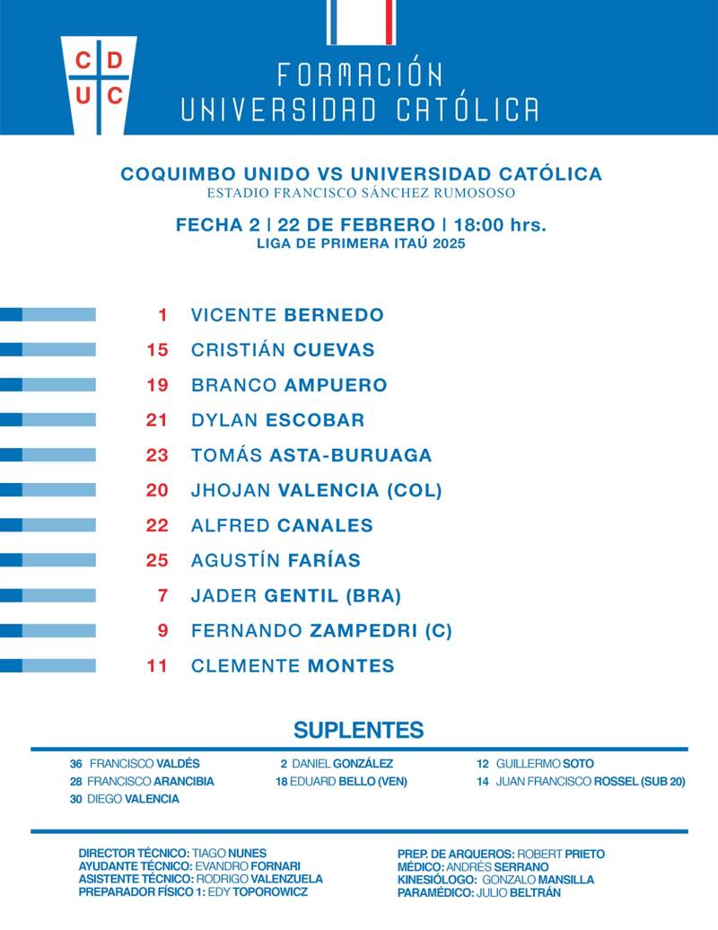 Formación de la UC ante Coquimbo