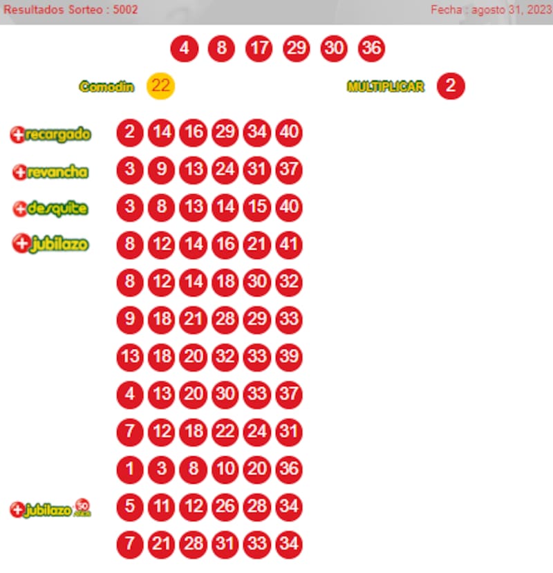 Estos son los números del Loto de este jueves. Créditos: Polla de Beneficiencia Chilena
