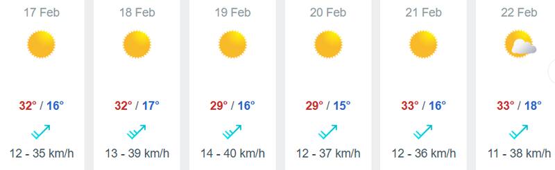 Según Meteored, en Santiago se podrán alcanzar máximas de 33° esta semana.