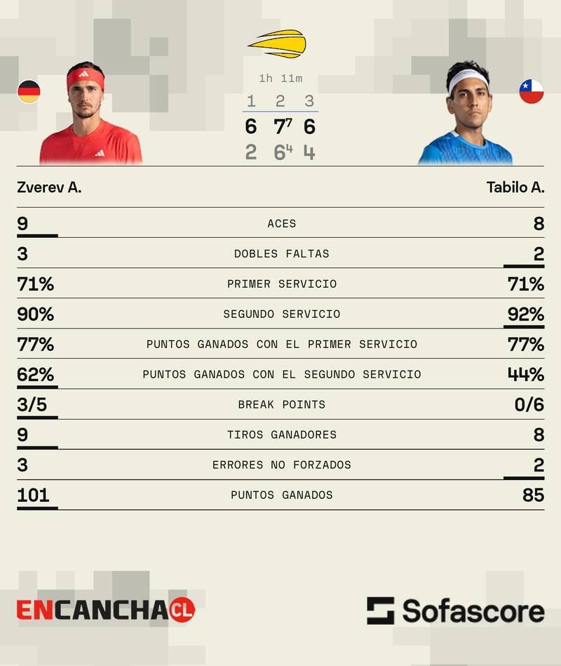 El chileno quedó fuera del US Open.