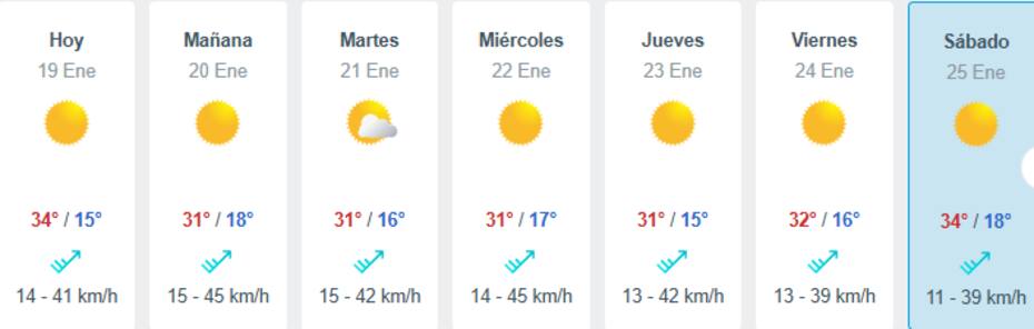Se espera que el sábado sea el día más caluroso de la semana. Créditos: Meteored.