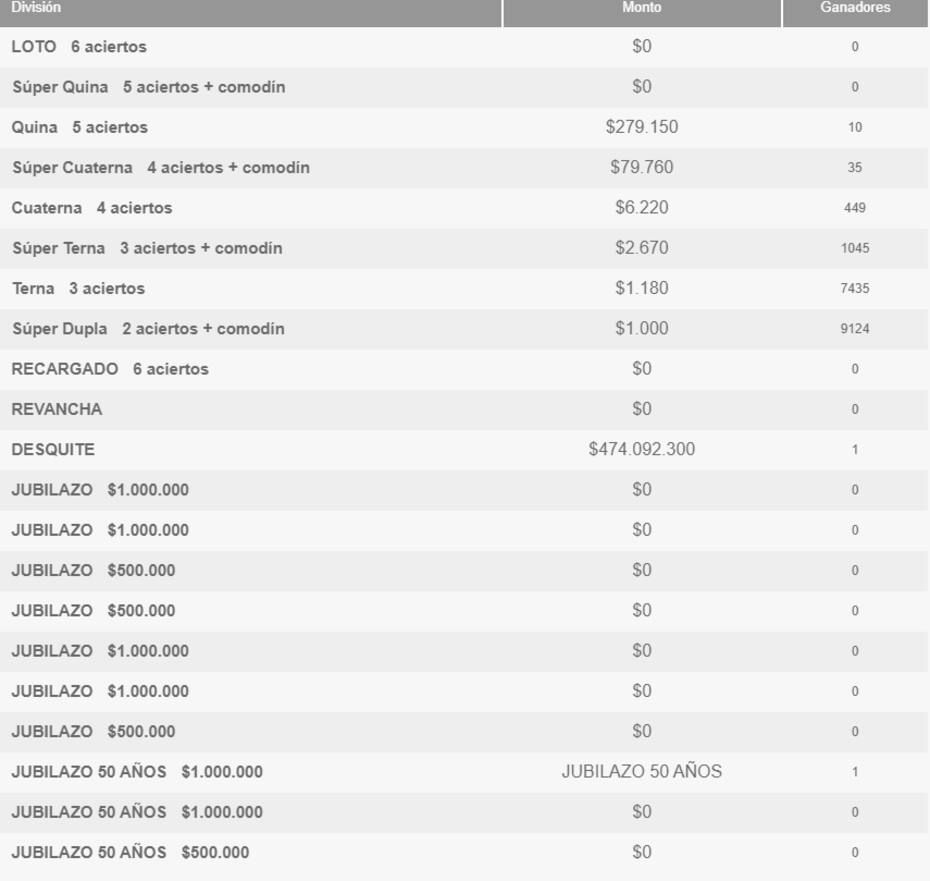 Ganadores del Loto - 31 de octubre.