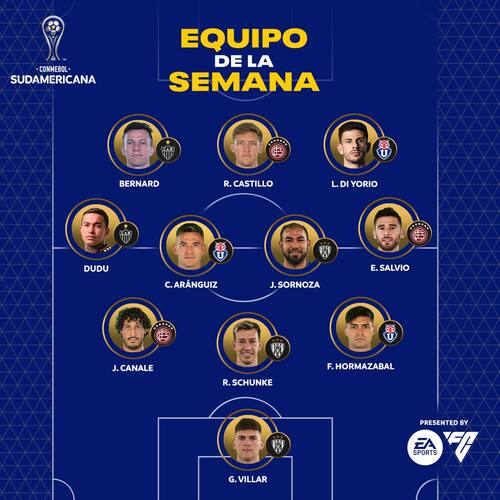El equipo de la semana de Copa Sudamericana. Foto: Conmebol.
