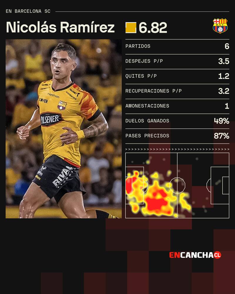 Nicolás Ramírez en el Clásico del Astillero.