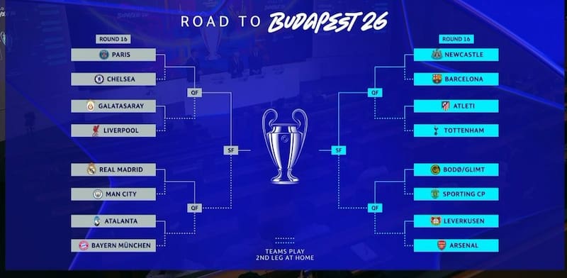 Así será el camino rumbo a la definición por el título que este año se jugará en Budapest.