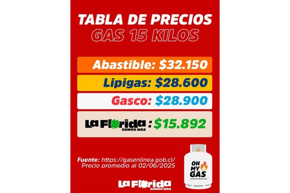 Este es el precio fijo que tendrán los vales en La Florida.