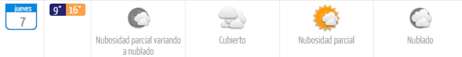 El termómetro no superará los 15 grados Celsius.