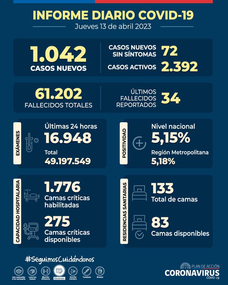 Estas son las cifras del coronavirus de este jueves 13 de abril. Gráfica: Minsal.