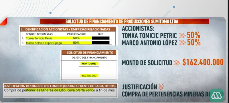 Esta habría sido la solicitud de Parived en empresa de financiamiento. Créditos: "Mucho Gusto".