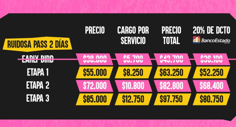 Precio de las entradas para el evento musical y humorístico.