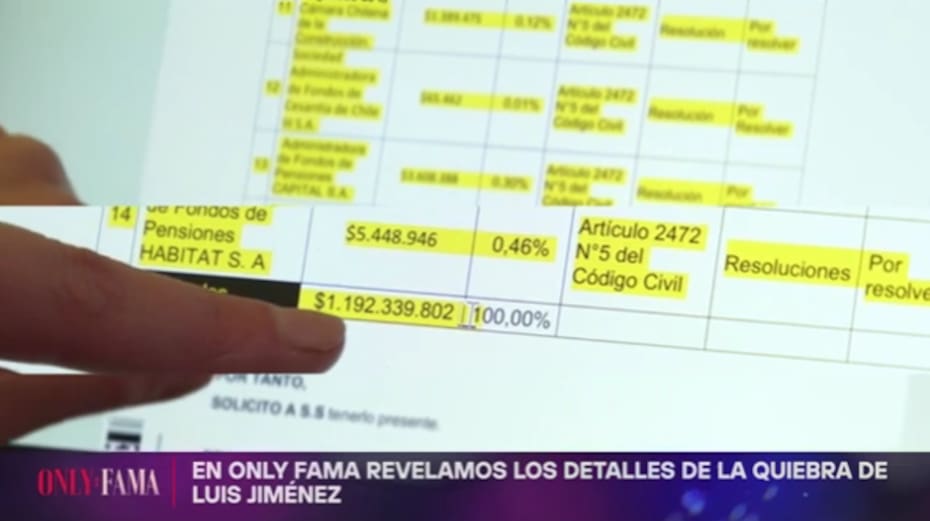 Las deudas que estaría enfrentando el exfutbolista.