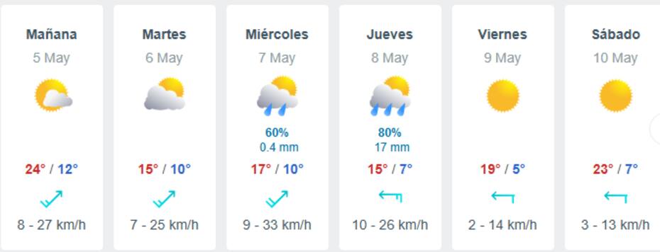 El jueves 8 de mayo será el día más frío de la semana en Santiago.