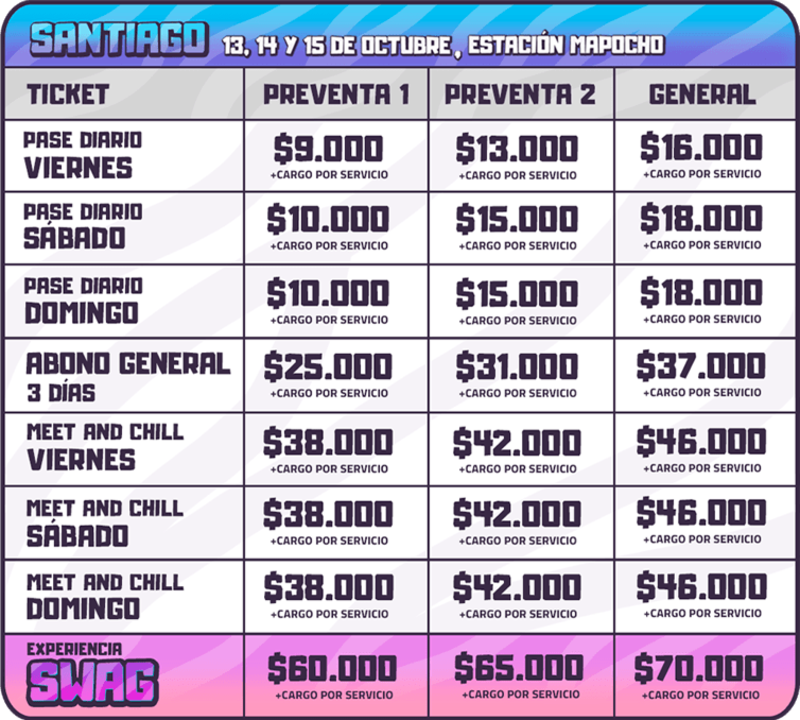 Estos son los valores en Santiago. Créditos: Expogame