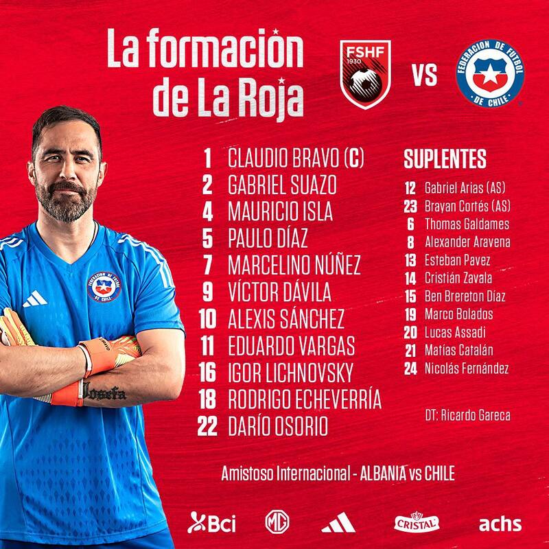 Formación de Chile vs Albania