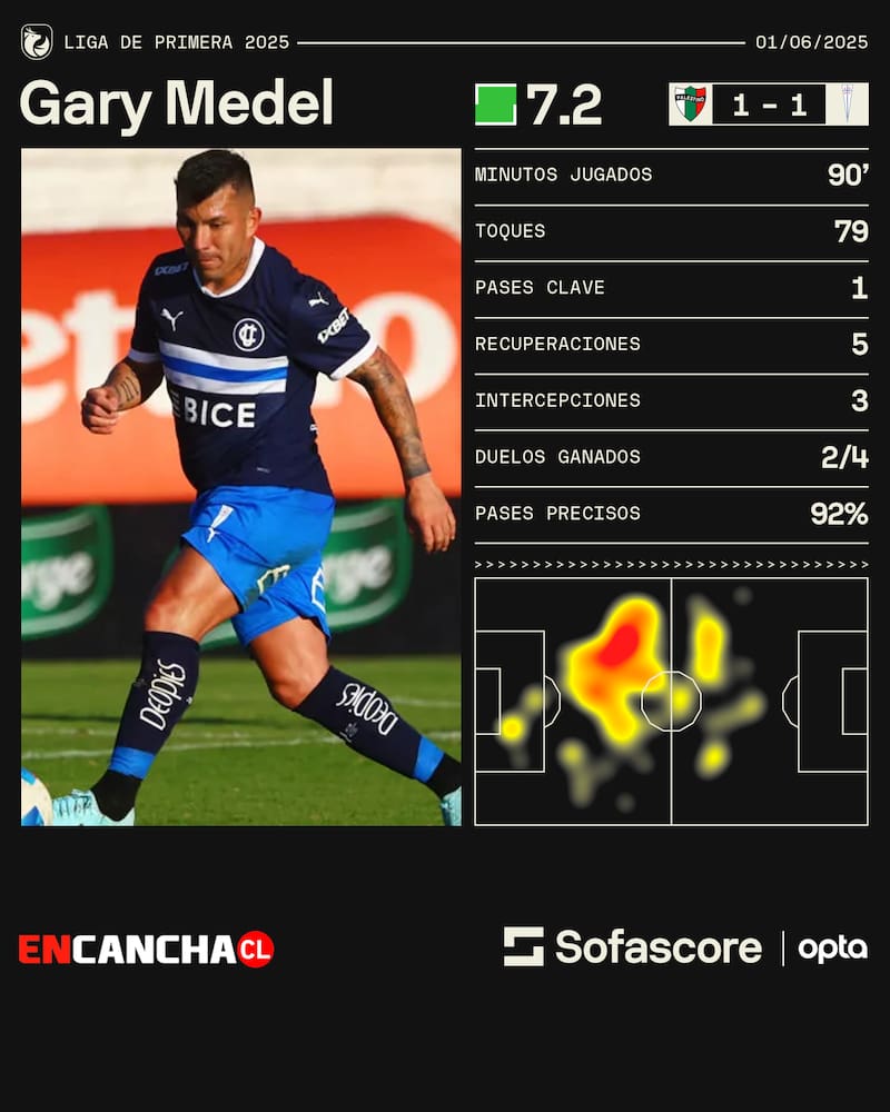 Los números del Pitbull ante los árabes.