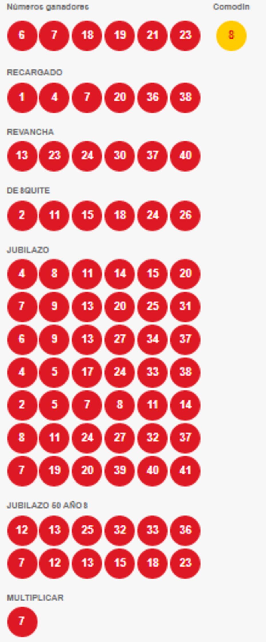 Números ganadores del sorteo n° 4956 de Loto. Créditos: Polla Chilena de Beneficencia.