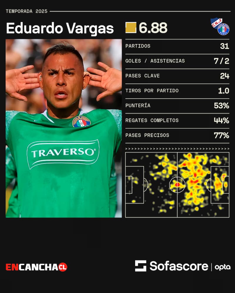 Los números de Turbomán en la temporada 2025.