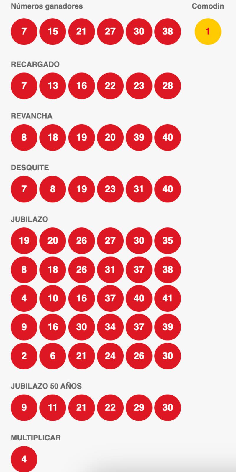 Revisa los números ganadores del Loto 4937