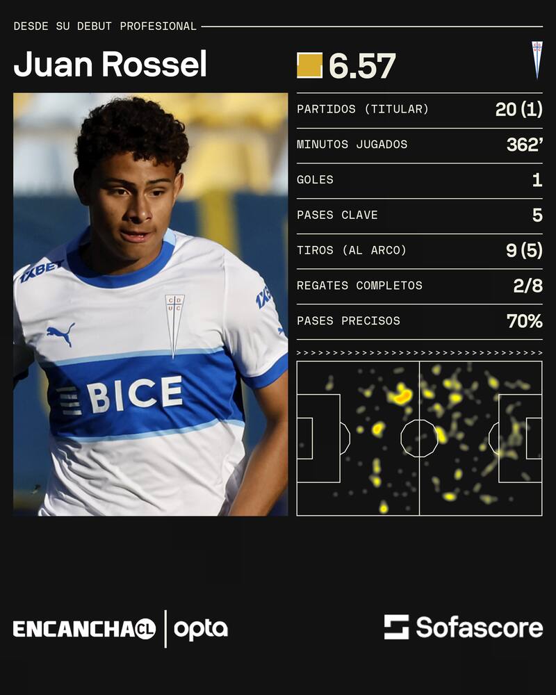 Los números de Rossel en la UC en 2024.