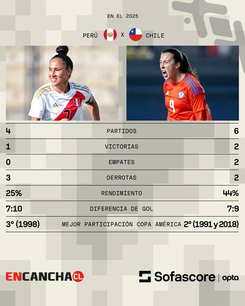 Copa América Femenina 2025.