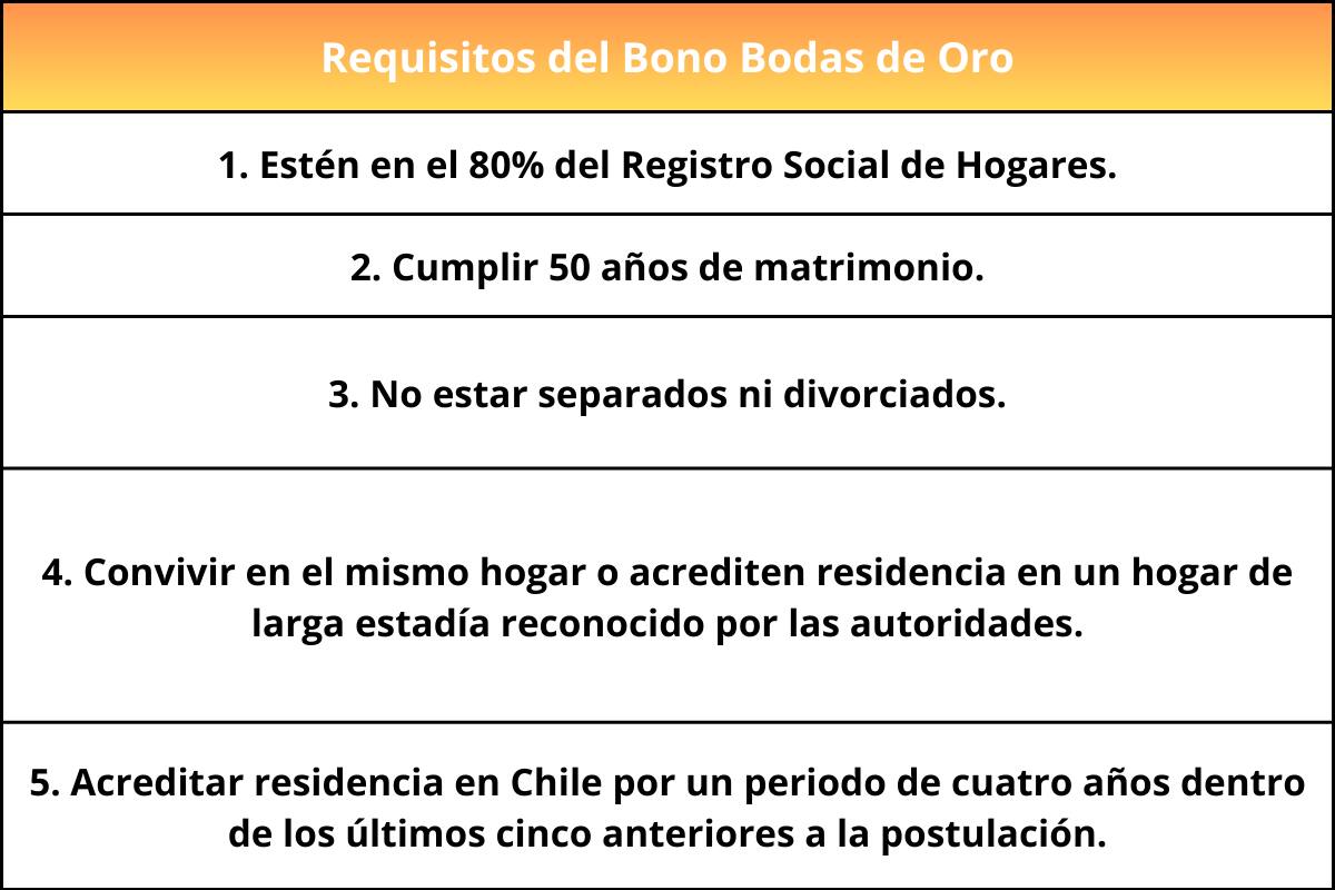 Estos son los requisitos para recibir el beneficio del IPS.