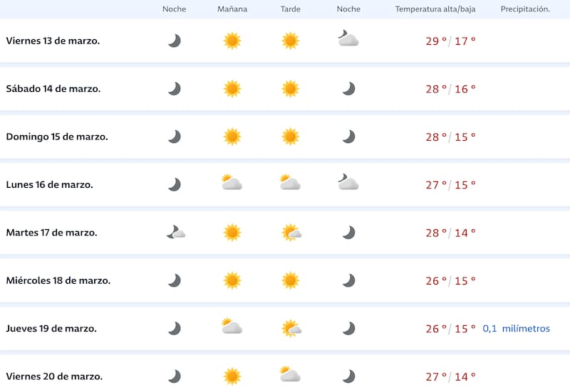 Por ahora, no se aprecian precipitaciones potentes para la próxima semana en la capital de Chile.