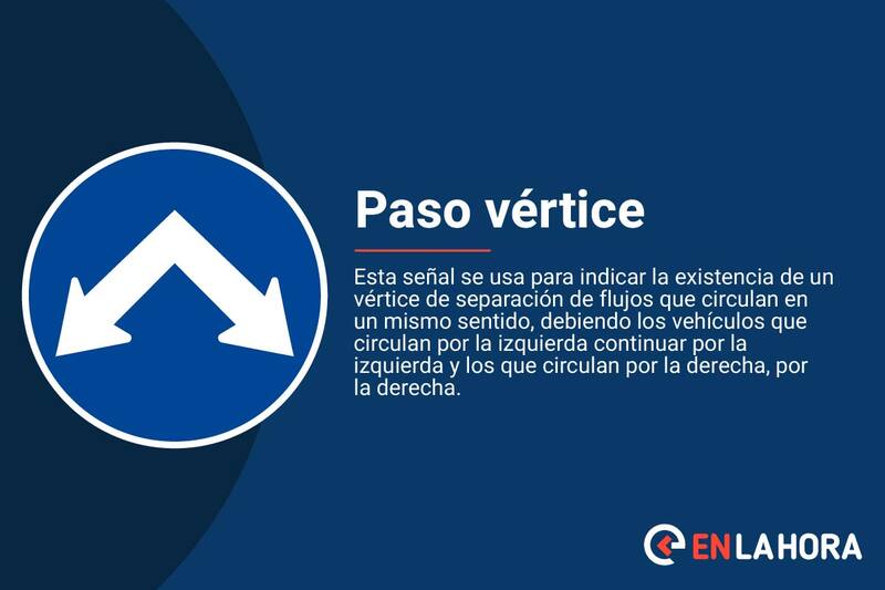 Señales de Tránsito: Paso vértice.