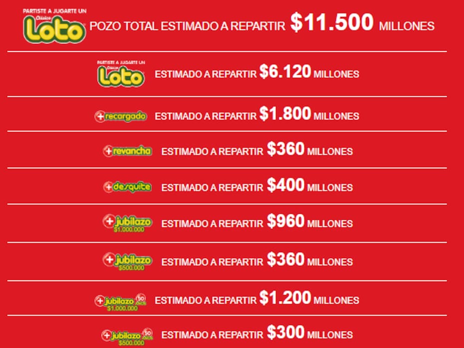 Loto repartirá $11.500 millones en el sorteo 5024.