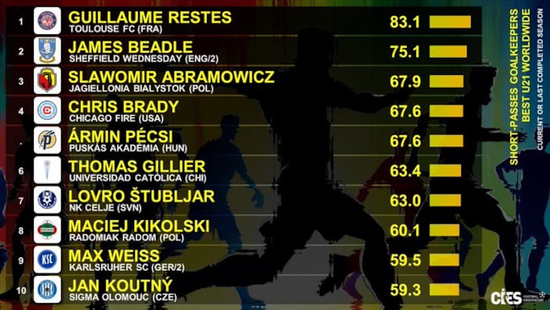 Thomas Gillier aparece en ranking de CIES.