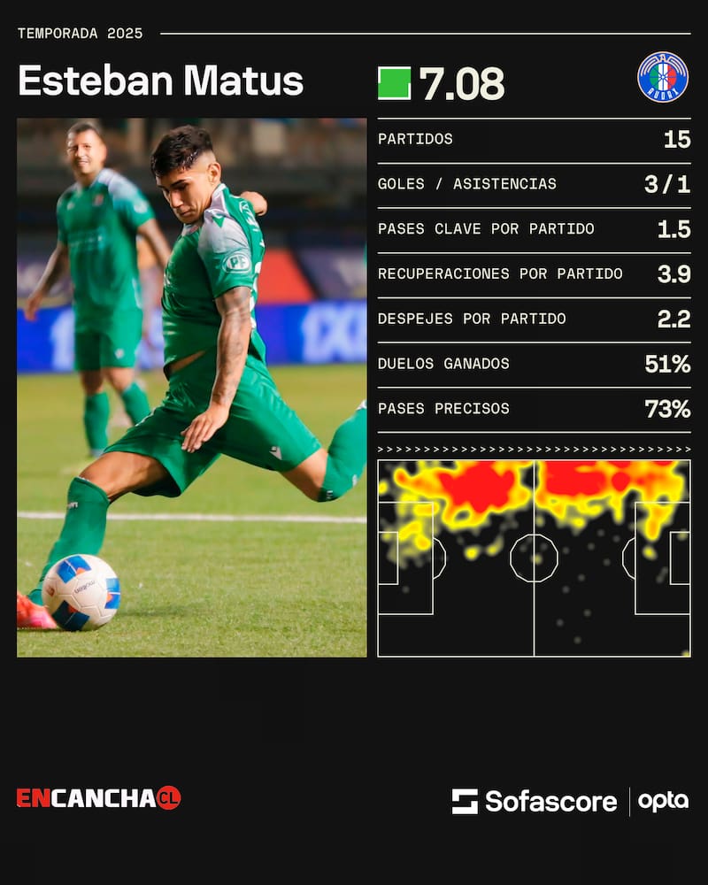 El lateral en Audax Italiano.