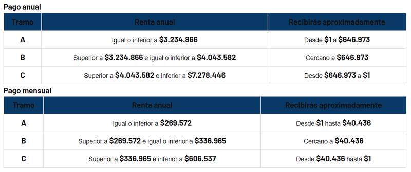 Montos actuales del SEJ. Créditos: En La Hora