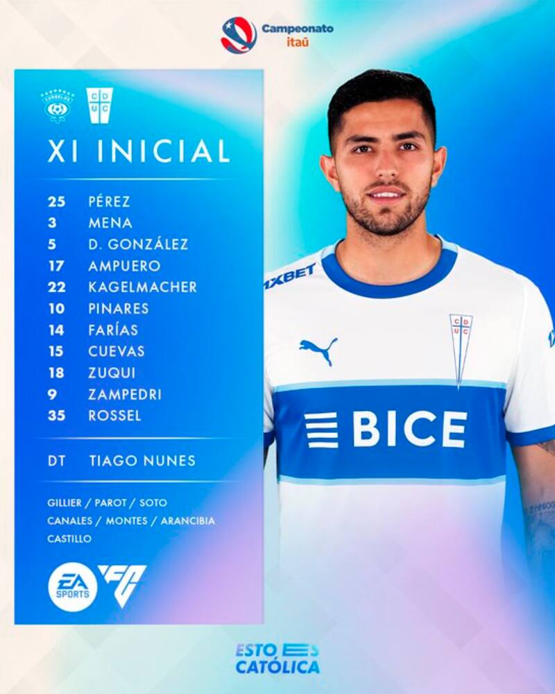 Formación de la UC ante Cobreloa