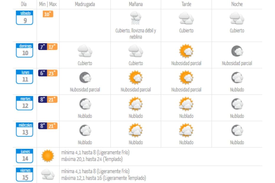 Revisa el pronóstico del tiempo para esta semana.
Créditos: DMC.