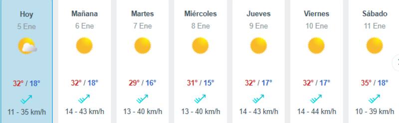 Se esperan hasta 35° C para esta segunda semana de enero. Créditos: Meteored.